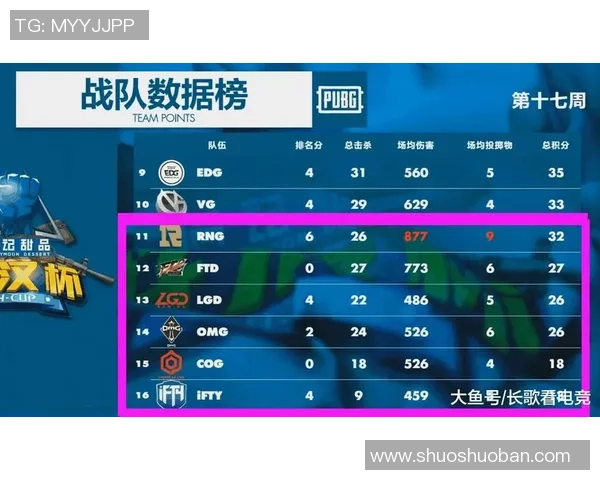 重庆乒乓球队以71分领跑精英赛积分榜展现强大实力 重庆乒乓球队以71分领跑精英赛积分榜展现强大实力