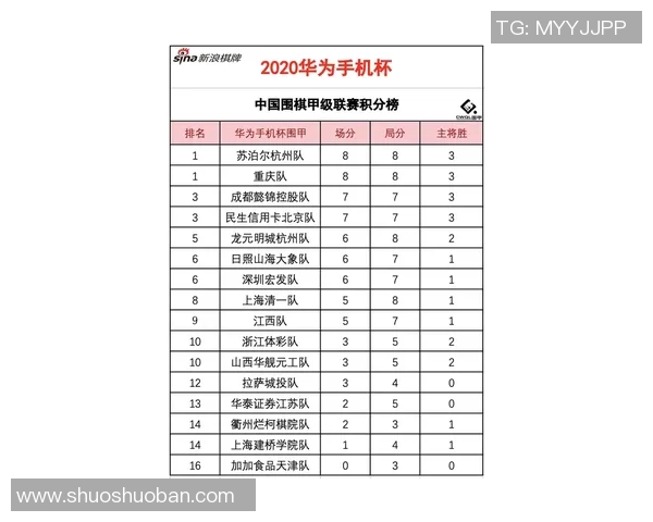 重庆乒乓球队在洲际杯积分榜上以80分稳居第一位置引发关注