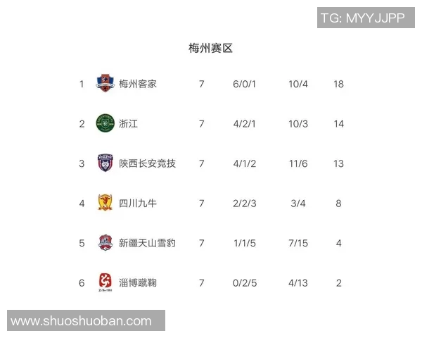 重庆篮球队强势领跑欧锦赛积分榜目前积分达到83分