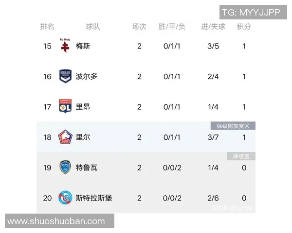 重庆足球队强势领跑世界杯预选赛积分榜以98分稳居第一