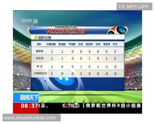 北京篮球队以62分领跑世界杯积分榜展现强劲实力和团队合作精神 北京篮球队以62分领跑世界杯积分榜展现强劲实力和团队合作精神