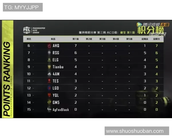 重庆篮球队强势领跑精英赛积分榜积分高达82分引发关注 重庆篮球队强势领跑精英赛积分榜积分高达82分引发关注